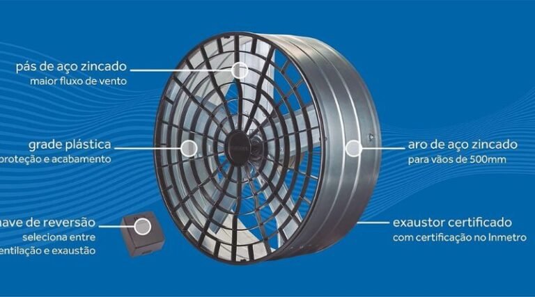 Ventilador Industrial: Potência e Eficiência em Um Só Produto! - Tudo ...